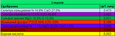 1 неделя.png