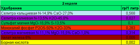6 неделя.png