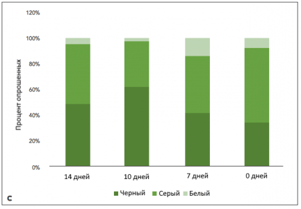 Percent_graph_c.png Percent_graph_c.png