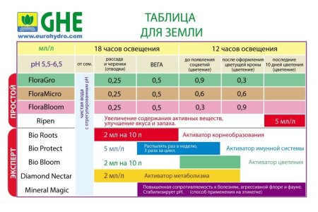 ghe_table_rus222-1000x667.jpg
